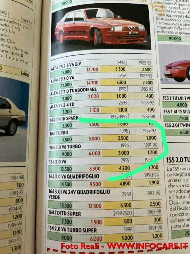 1991 Alfa Romeo 164 2.0 V6 turbo '91 Prima serie 200 CV, foto 3
